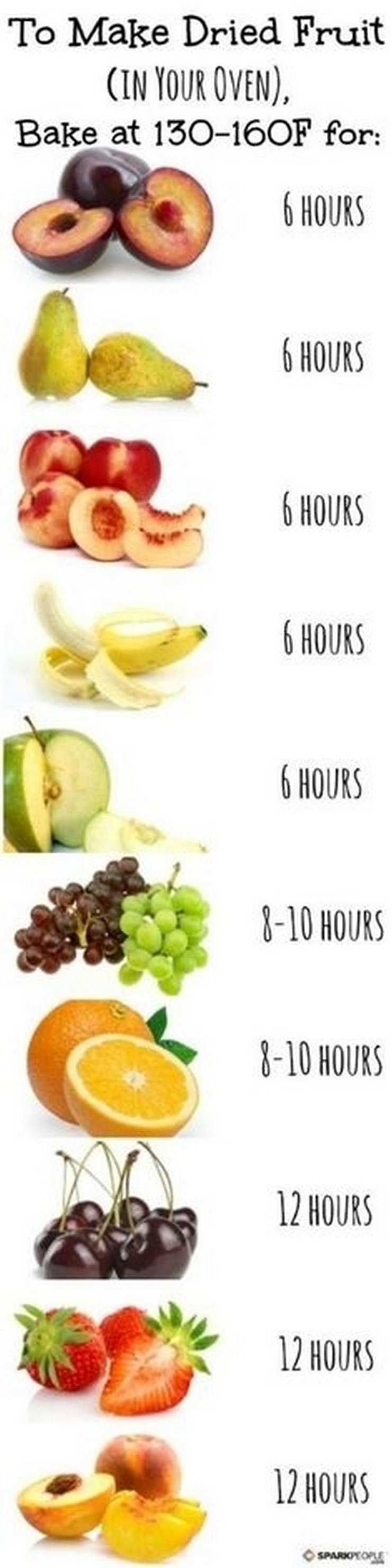 "trucos que te ayudarán a disfrutar de la fruta y harán tu vida más fácil"